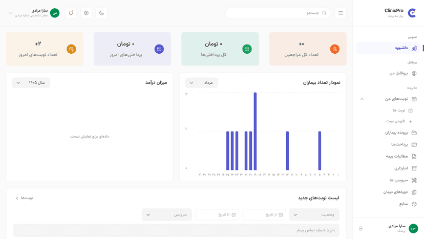 راهنمای کامل پنل کلینیک‌پرو برای پزشک مستقل